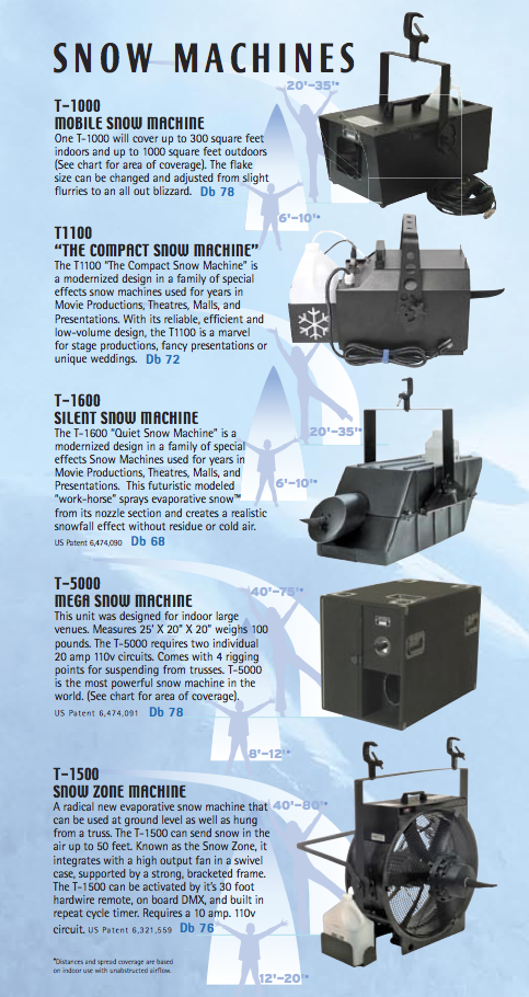 The Snow Machine Options and distance coverage